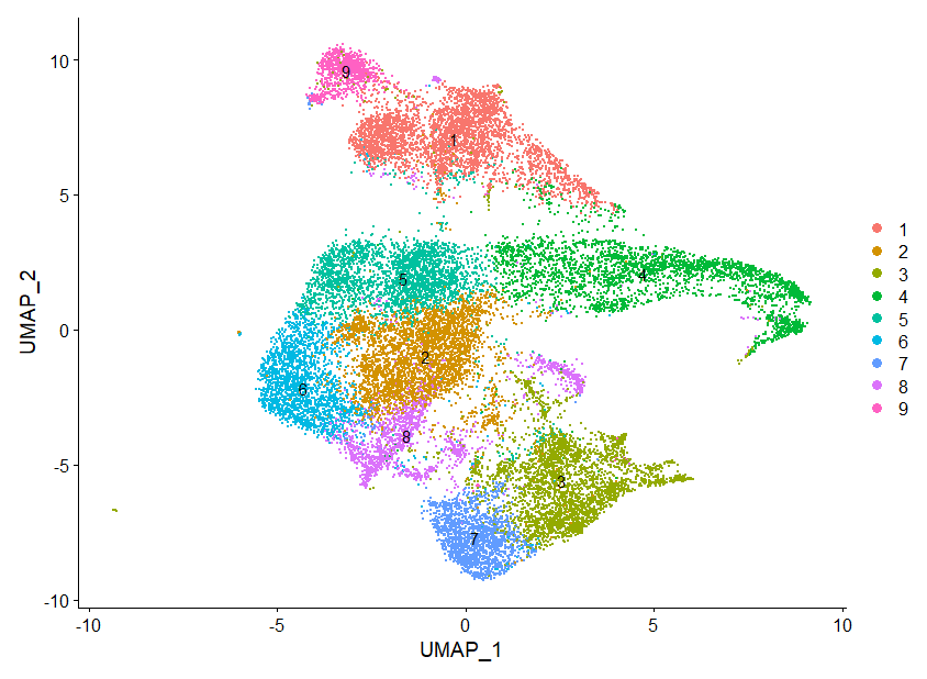 Differences in UMAP before and after clustering, and differences ...