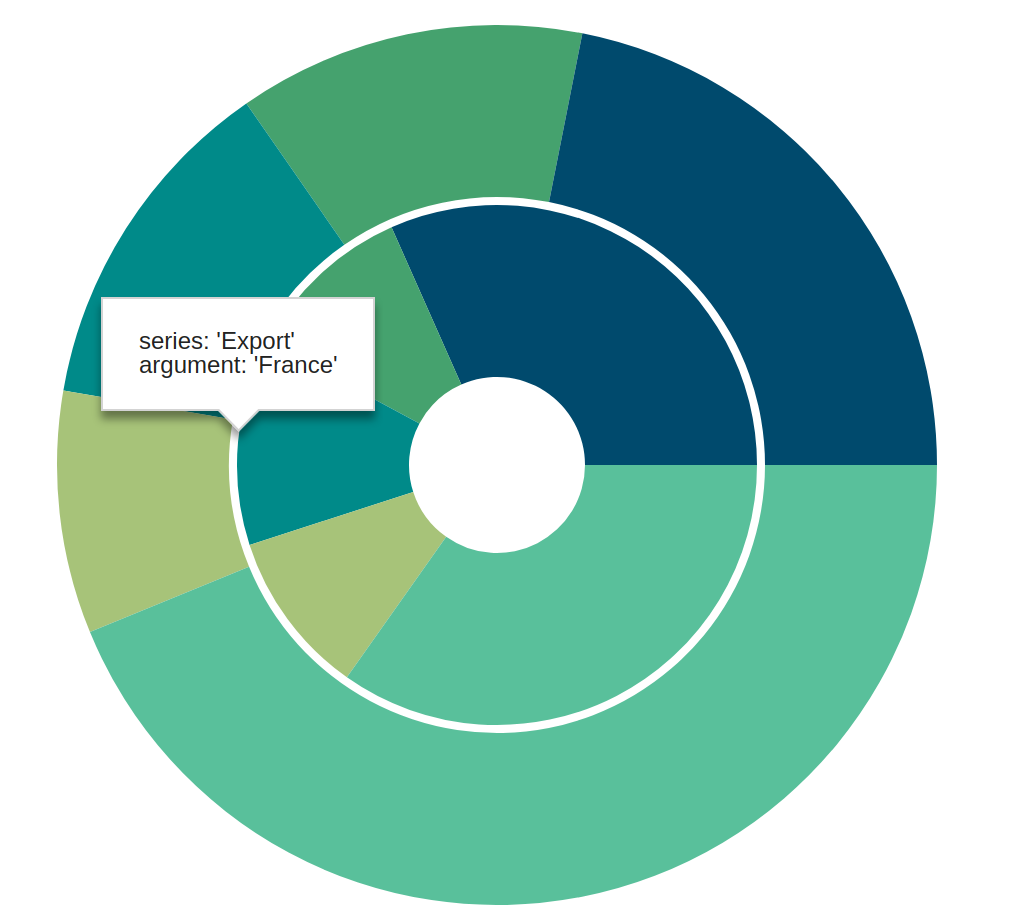 PieChart - Annotations · Issue #14183 · DevExpress/DevExtreme · GitHub