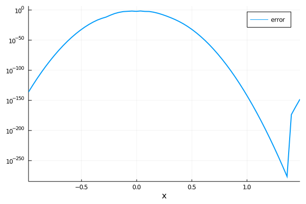 test2