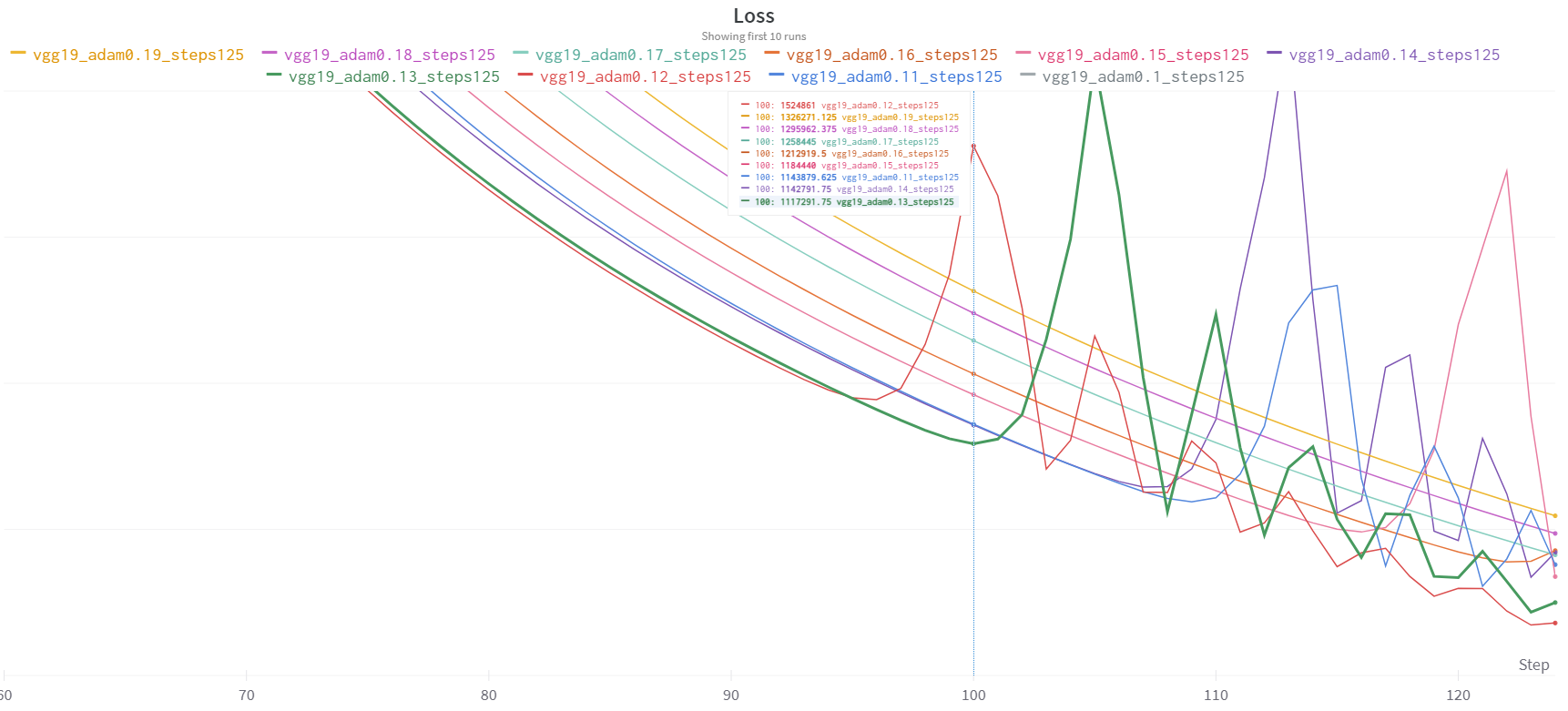 Style Bot Ring GitHub - ankkarp/StyleBot · GitHub