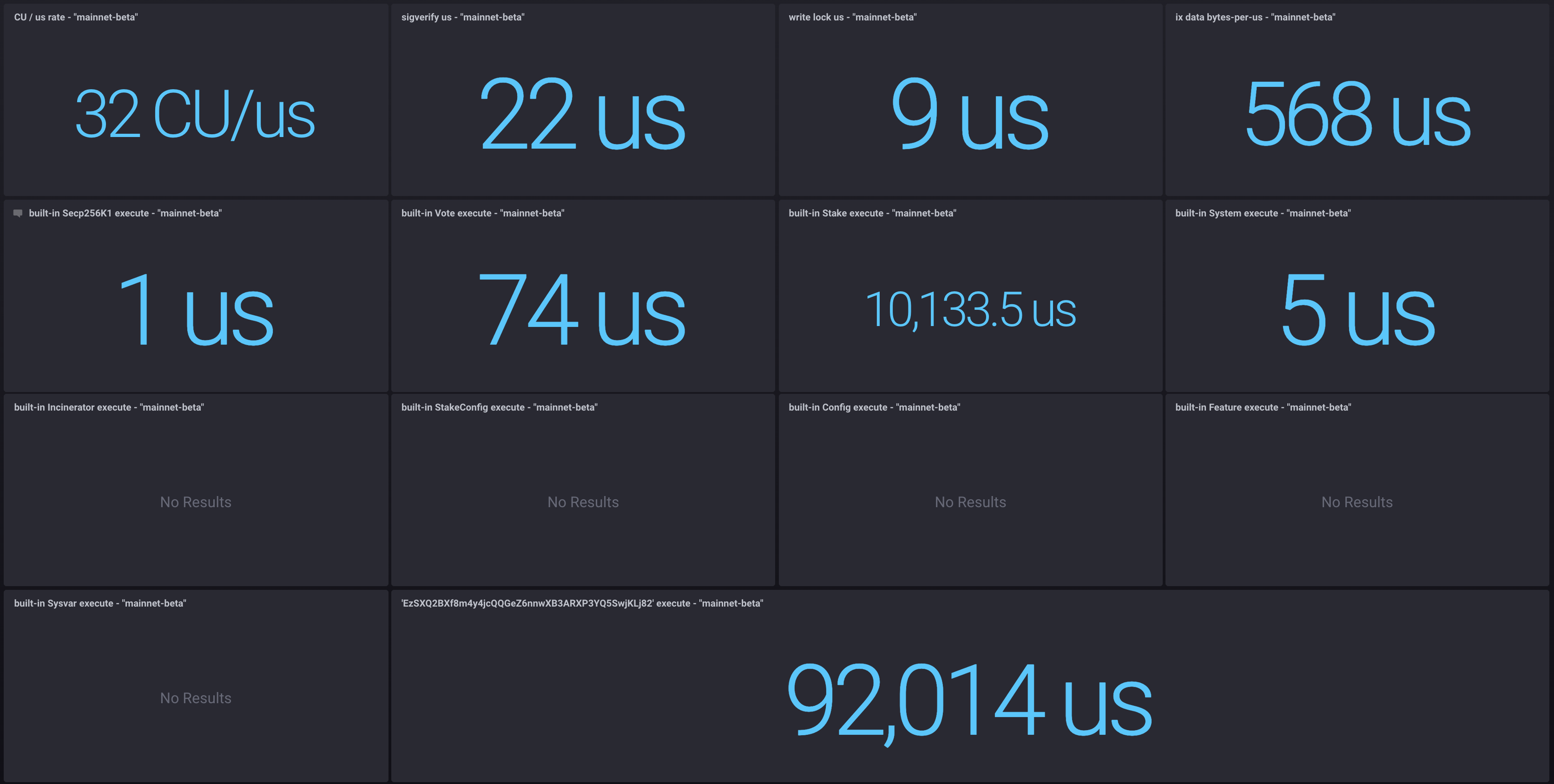 Tune block cost limits for mainnet-beta · Issue #21917 · solana-labs/solana