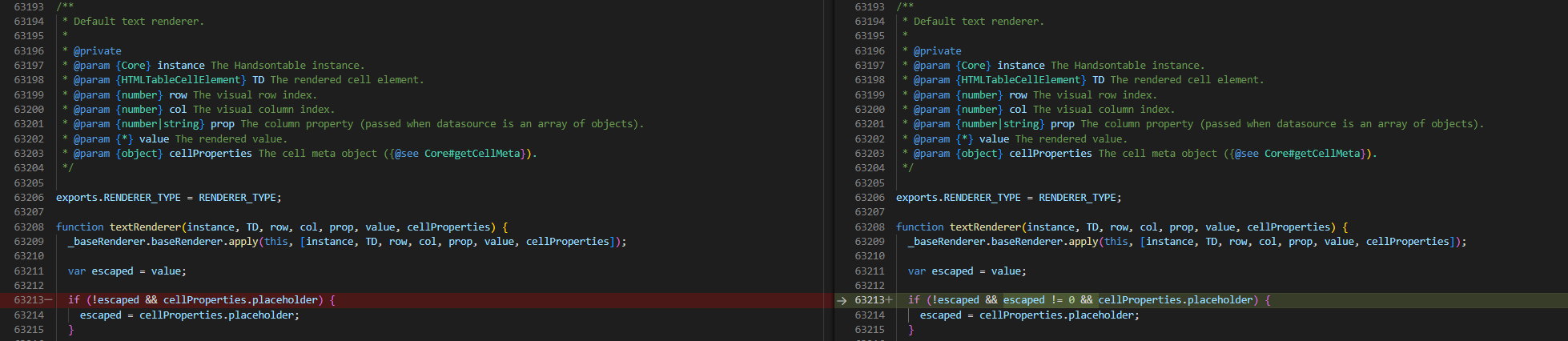 Value zero should override placeholder in numeric cell type. · Issue ...