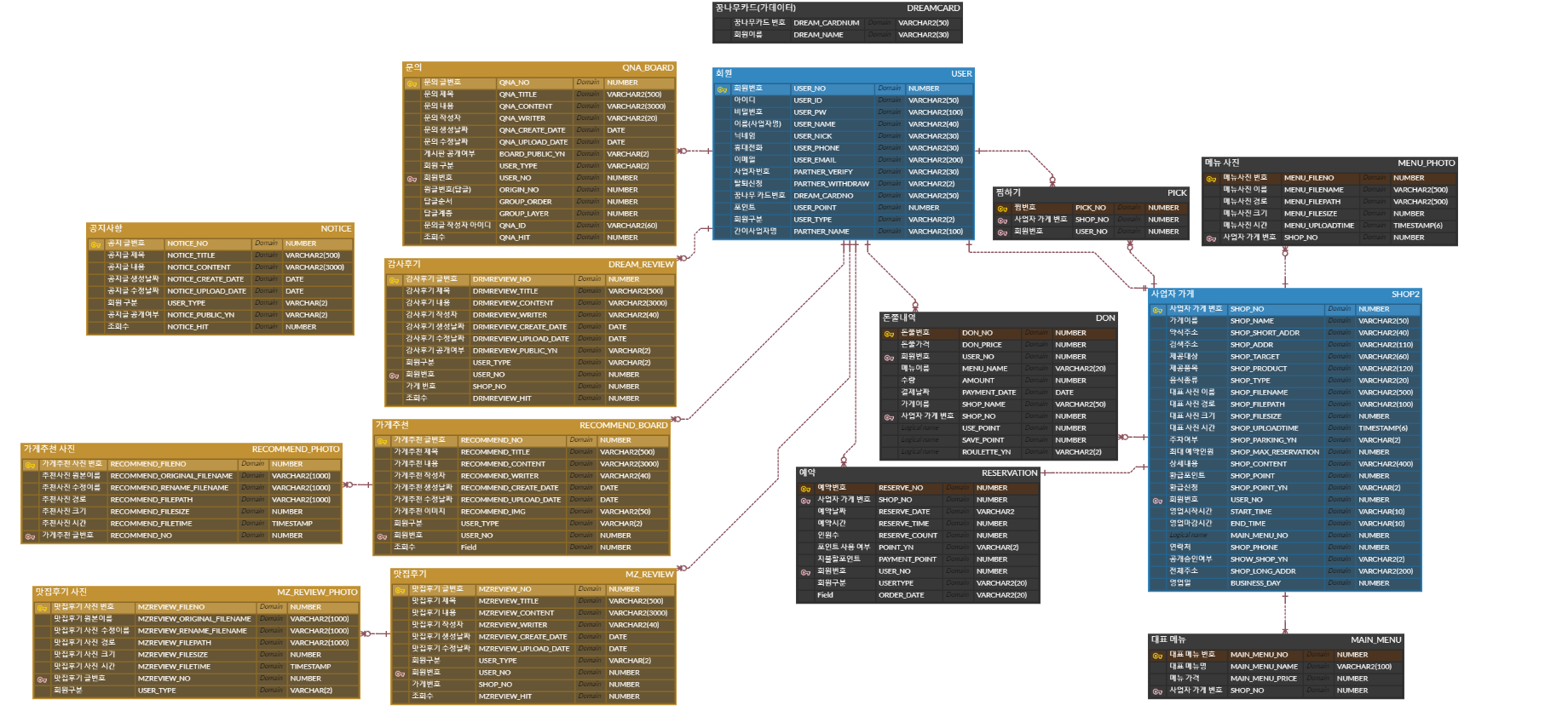 GitHub - parkminae/Donjjul: donjjul final project
