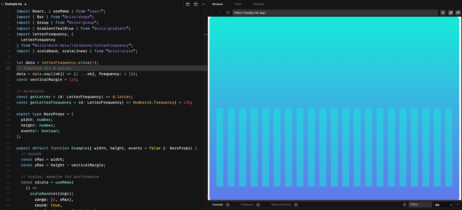 Linear scale requires non-zero domain (bar chart with all zeros looks ...
