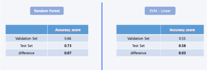 스크린샷 2022-01-13 오후 6 38 48 https://user-images.githubusercontent.com/82520143/149304816-023f36d4-a40f-4303-bb66-87a112726847.png