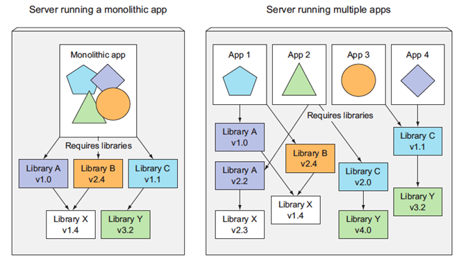 GitHub - SujitAdhikari/kubernetes-basics
