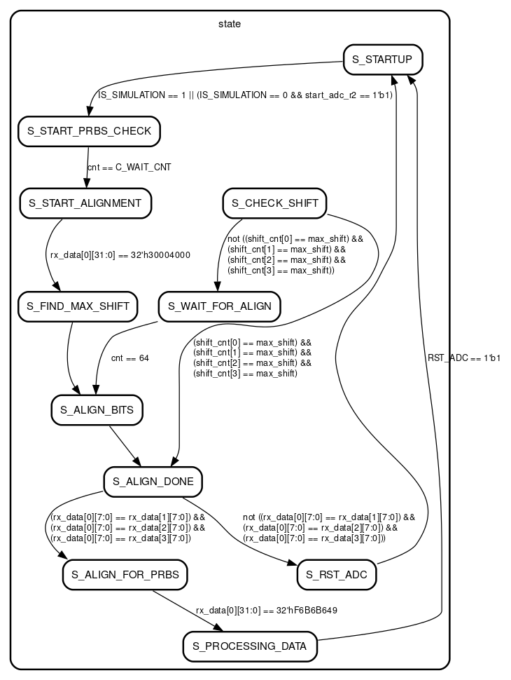 Not recognized state change when doing it inside a for loop · Issue ...