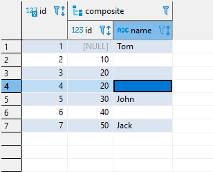 NULL fields in varchar or text sub columns of composite types are shown ...