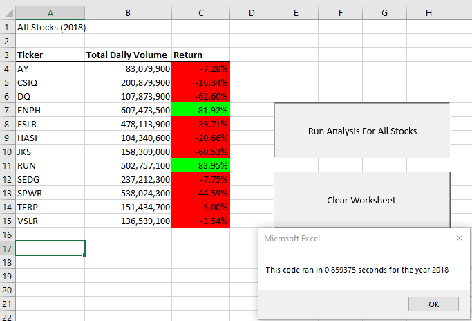 GitHub - FrankSun-Data/stock-analysis: Module 2 Stock analysis for ...