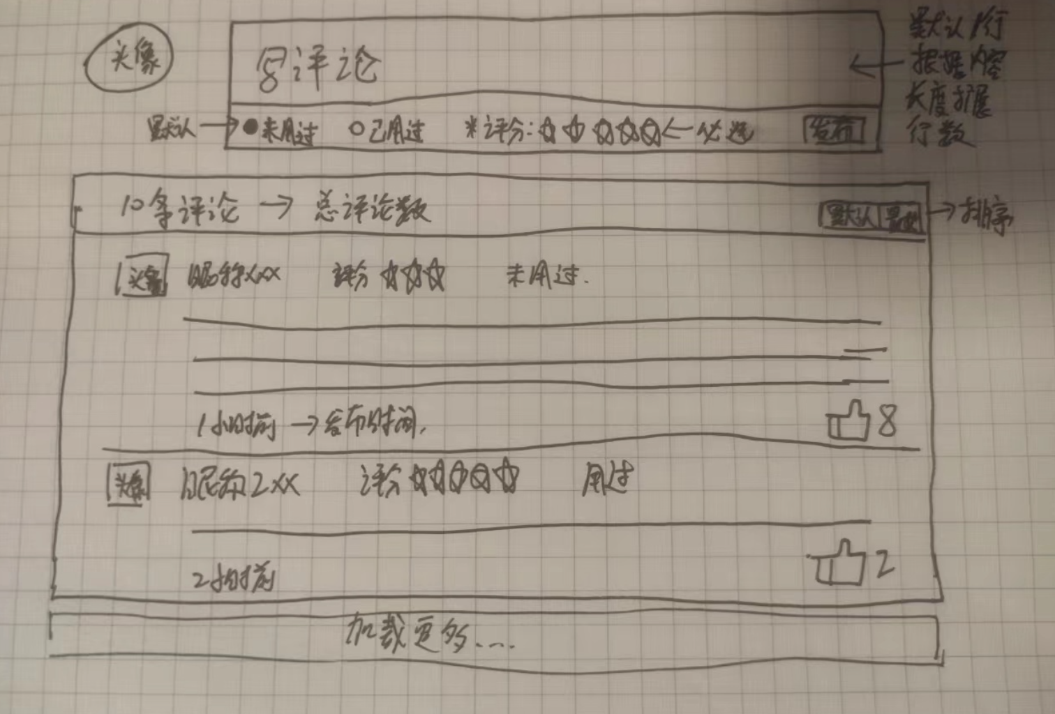 评论模块（复杂） · Issue #9 · HelloGitHub-Team/geese · GitHub