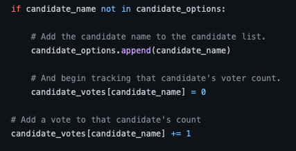 GitHub - MiroIbarra/election_analysis · GitHub
