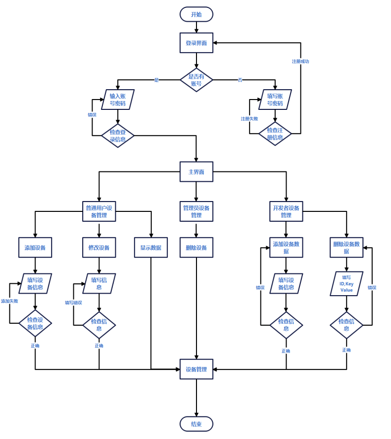 GitHub - uniquehuang/IOT: 物联网云平台项目：云平台控制esp8266芯片 · GitHub