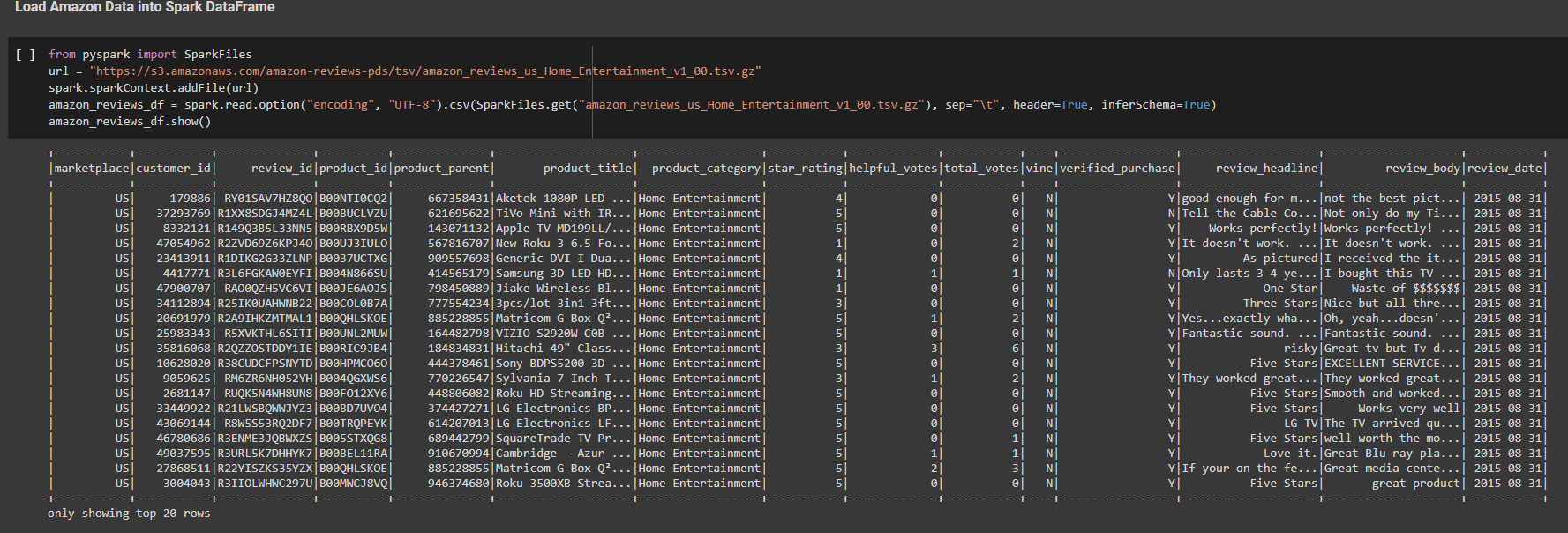 GitHub - BLuckoo/Amazon_Vine_Analysis: Module 16 Challenge using AWS ...