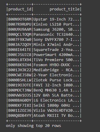 GitHub - BLuckoo/Amazon_Vine_Analysis: Module 16 Challenge using AWS ...