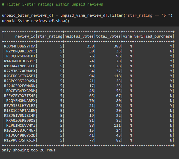 GitHub - BLuckoo/Amazon_Vine_Analysis: Module 16 Challenge using AWS ...