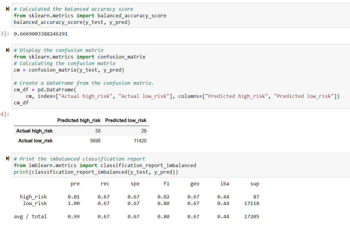 GitHub - BLuckoo/Credit_Risk_Analysis: Evaluating Credit Risk using ...