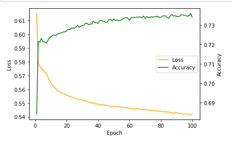 GitHub - BLuckoo/Neural_Network_Charity_Analysis: Using machine ...
