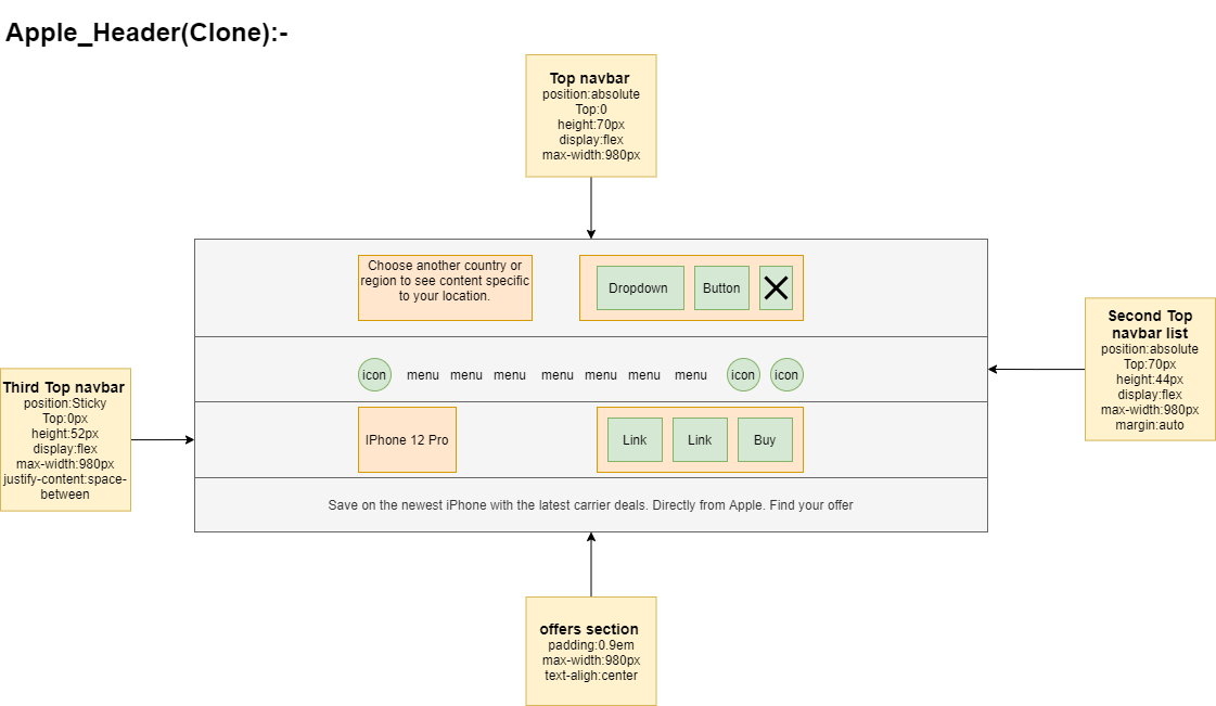 Github 98arun Apple Clone Creating A Clone Apple Ui