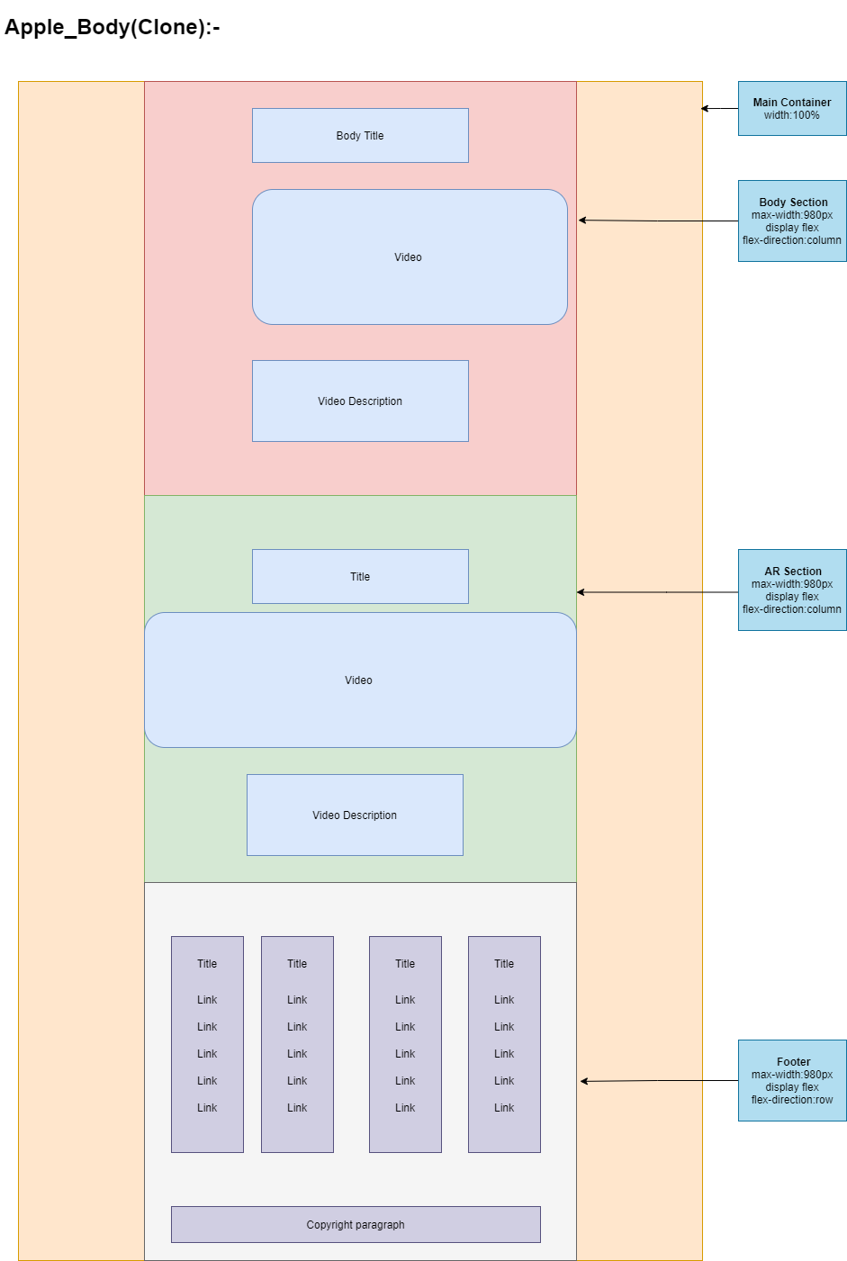 Github 98arun Apple Clone Creating A Clone Apple Ui