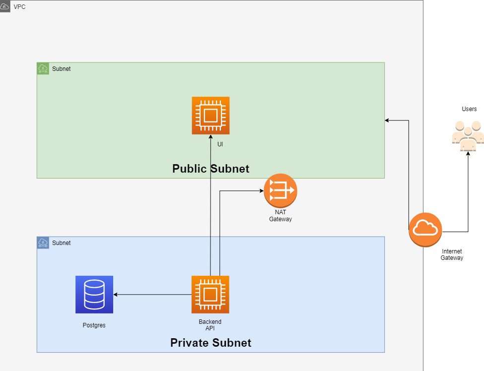 GitHub - Taco-Jefes/counter-backend: Java backend that counts records ...