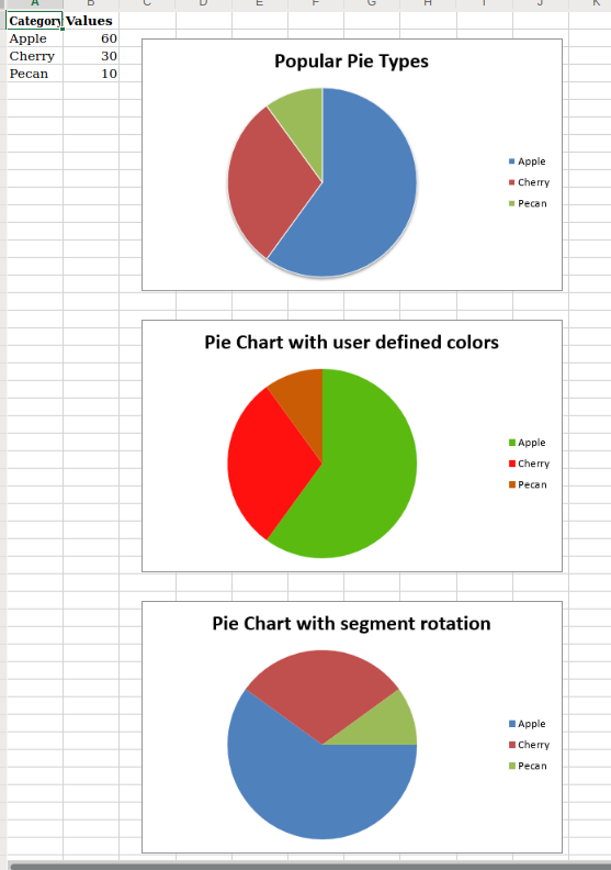 Issue with pie chart categories in Libreoffice · Issue 710 · jmcnamara