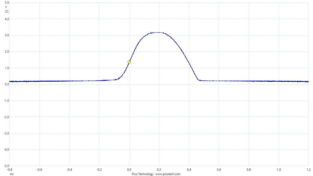 ac_dimmer component doesn't dim correctly using RobotDyn AC dimmer · Issue 1632 · esphome