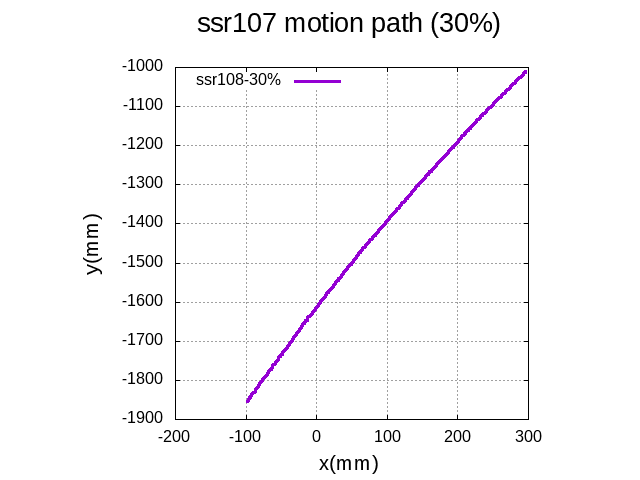 ssr107_30per