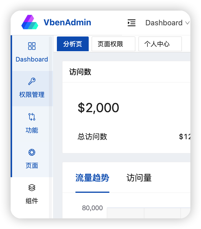 顶部菜单混合模式下折叠菜单后变成多选中状态了 · Issue #1960 · vbenjs/vue-vben-admin · GitHub