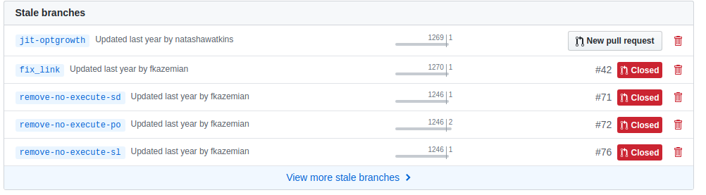 Clean up branches · Issue #729 · QuantEcon/lecture-source-py · GitHub
