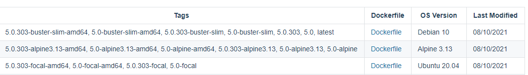 .Net sdk 5.0.400 docker image is not pushed · Issue #3028 · dotnet ...