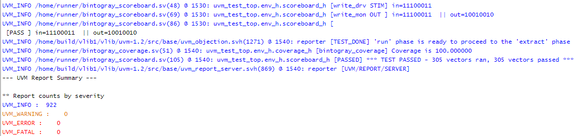 GitHub - Vivek-Dave/UVM_TestBench_For_Binary_To_Gray_Code: Complete UVM ...