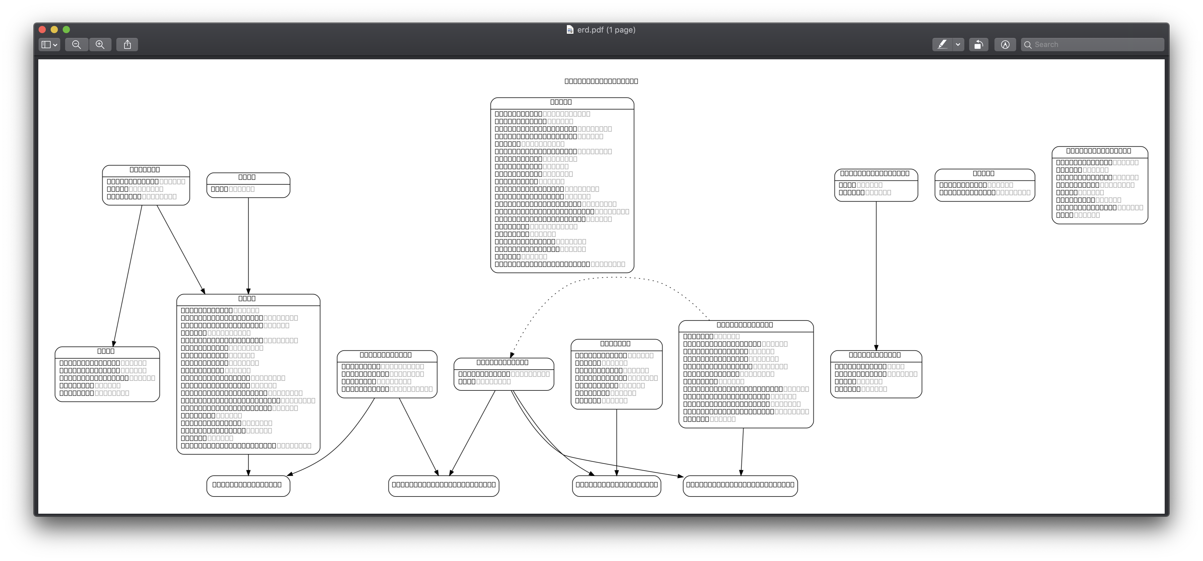 Garbled block characters generated instead of entity labels in Rails 5.