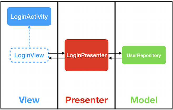 androidmvp 001
