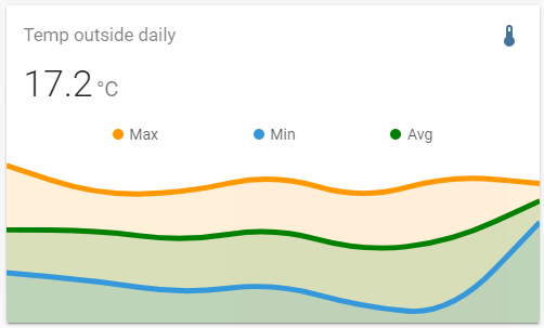 mini_temperature_aggregate_daily