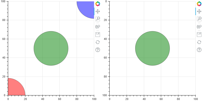 [BUG]Reverse Y axis range with circle · Issue #10457 · bokeh/bokeh · GitHub