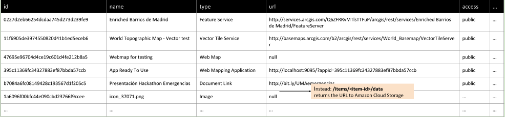 Arcgis Rest Api Readme Md At Master Esri Es Arcgis Rest Api Github