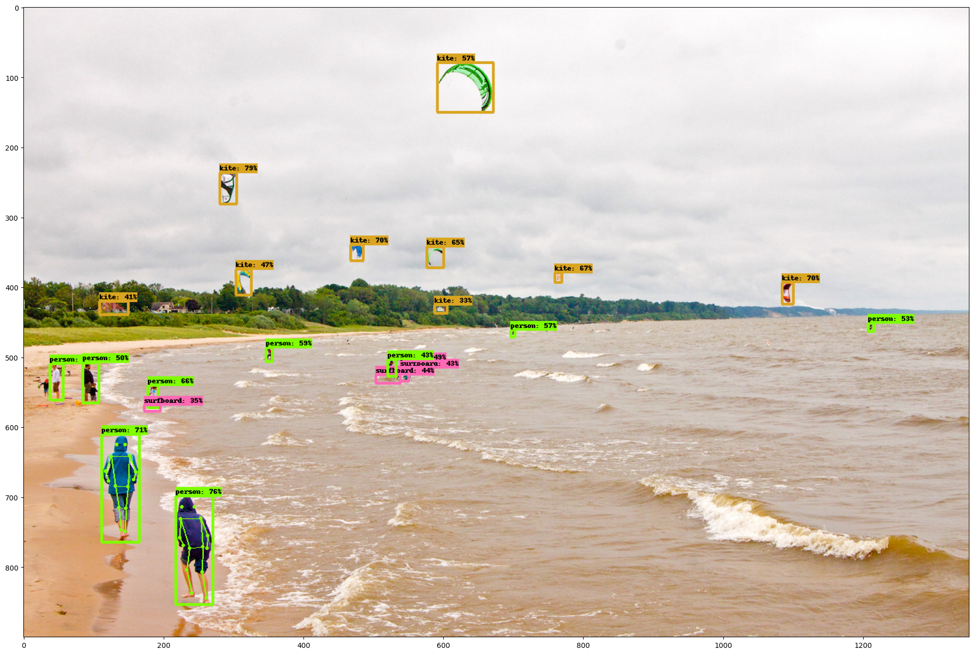 GitHub - vandit27/Detection-Of-Hand-Signals-for-Traffic-Control-Using ...