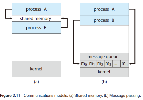 ipc_model