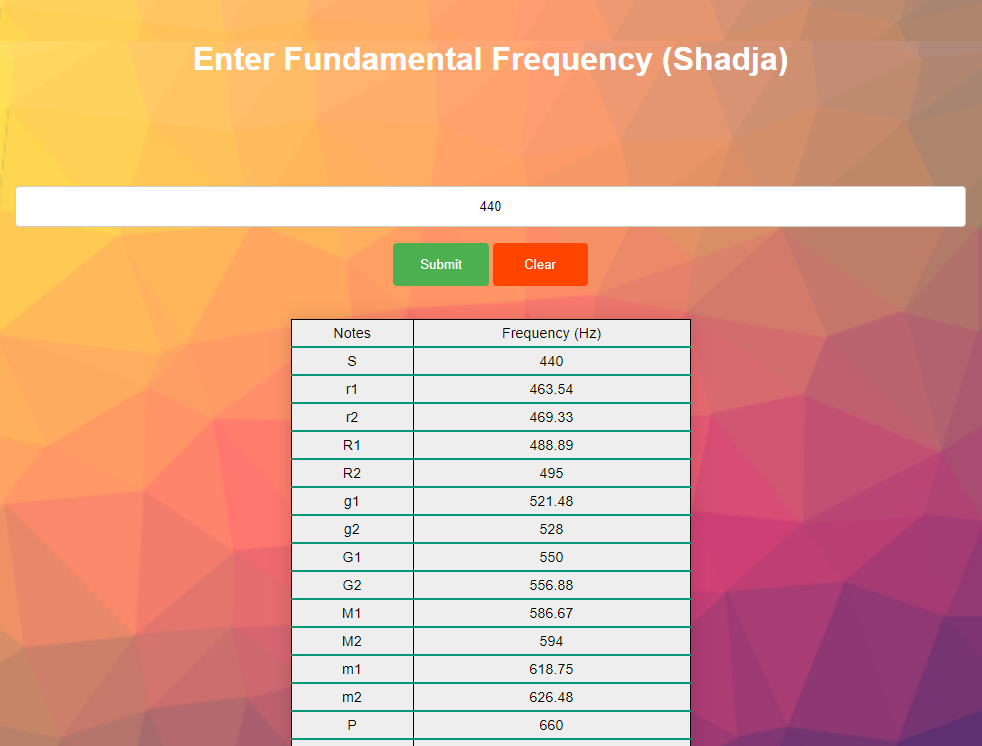 GitHub sohamm20/22_Shruti_CalculatorIndianClassicalMusic