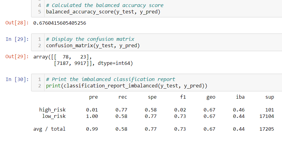GitHub - js816/Credit_Risk_Analysis: Machine Learning project using ...
