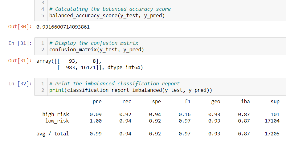 GitHub - js816/Credit_Risk_Analysis: Machine Learning project using ...