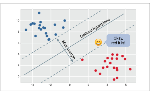GitHub - summerginger/models-comparision: Machine learning vs deep ...