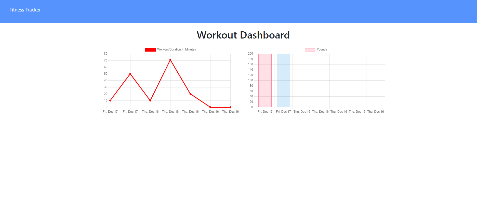 GitHub - nrakeeb/Fitness-Tracker: This fitness tracker application ...