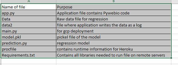 GitHub - abhraliteyaars/flaskappregressor: Flask application project ...