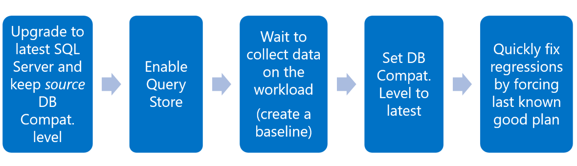 Upgrading Databases by using the Query Tuning Assistant · Issue #5359 ...