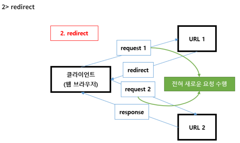 GitHub - hyunsiks/myJSP