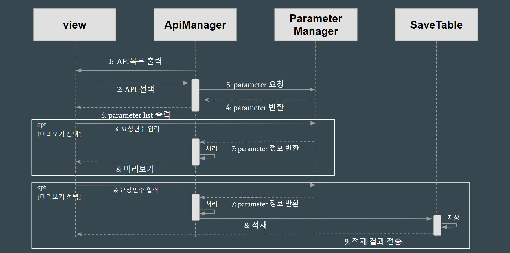 GitHub - ezoo0422/Web-api_project: api를 활용한 데이터 적재 웹 개발