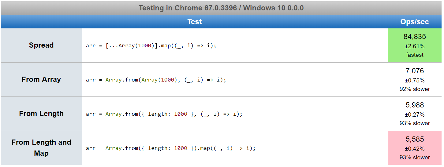 chrome