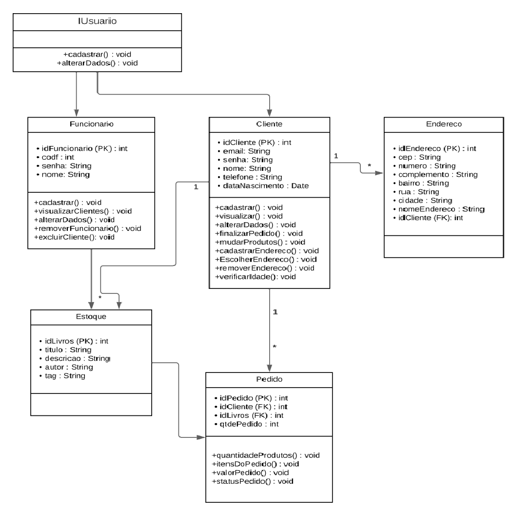 GitHub - releiame/ProjetoIntegrador: Projeto final do bootcamp ...