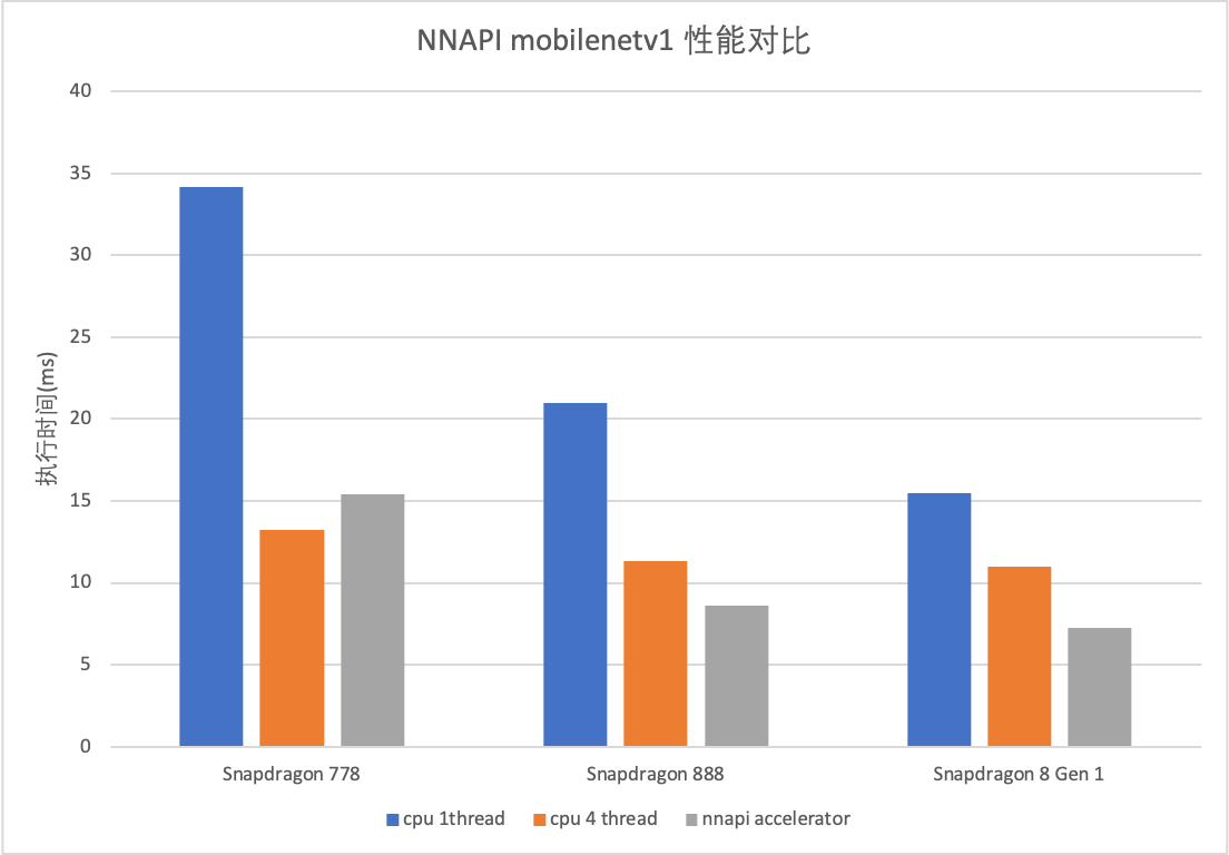 Nnapi 请问NNAPI后端可以提供官方的demo吗 · Issue #2139 · alibaba/MNN · GitHub